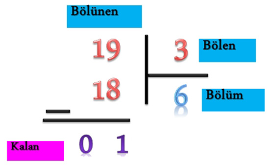2 Basamaklı Bölme İşlemi Nasıl Yapılır?