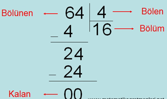 2.sınıf Bölme İşlemi Konu Anlatımı ve Çözümleri