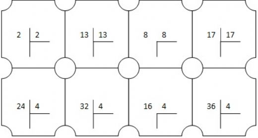 Bölme İşlemi Öğrenme