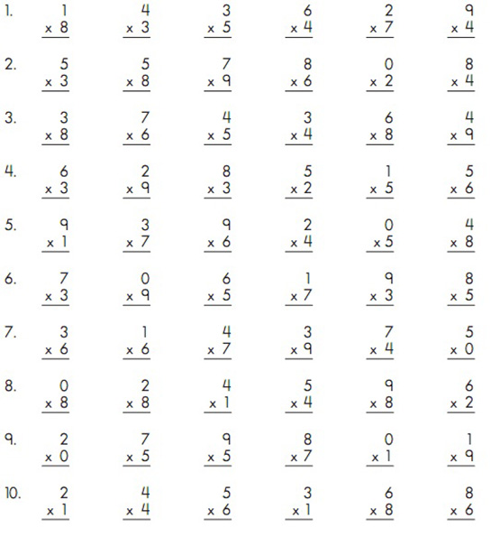 Çarpma ve Bölme İşlemleri